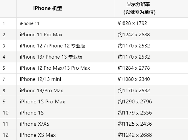 苹歙县果维修分享iPhone主屏幕壁纸显得模糊怎么办