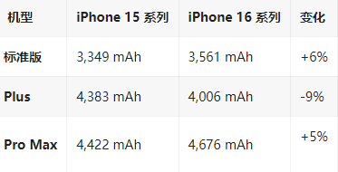 歙县苹果16维修分享iPhone16/Pro系列机模再曝光