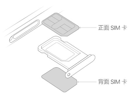 歙县苹果15维修分享iPhone15出现'无SIM卡'怎么办 