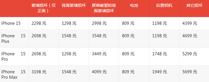 歙县苹果15维修站中心分享修iPhone15划算吗