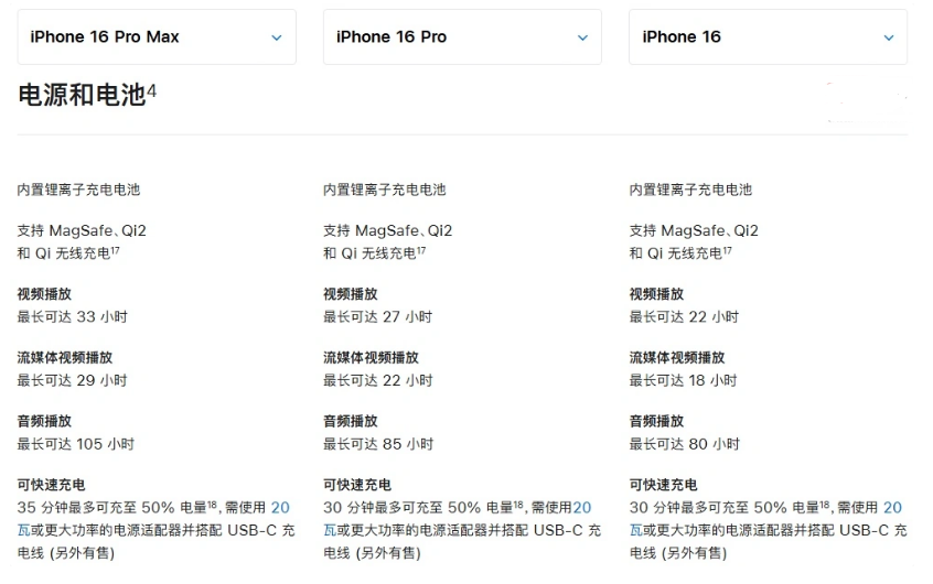 歙县苹果手机维修分享 iPhone 16 目前实测充电峰值功率不超过 39W 