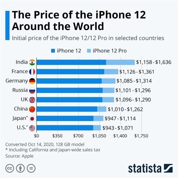 歙县苹果手机维修分享哪个购买iPhone 12/12 Pro更便宜 